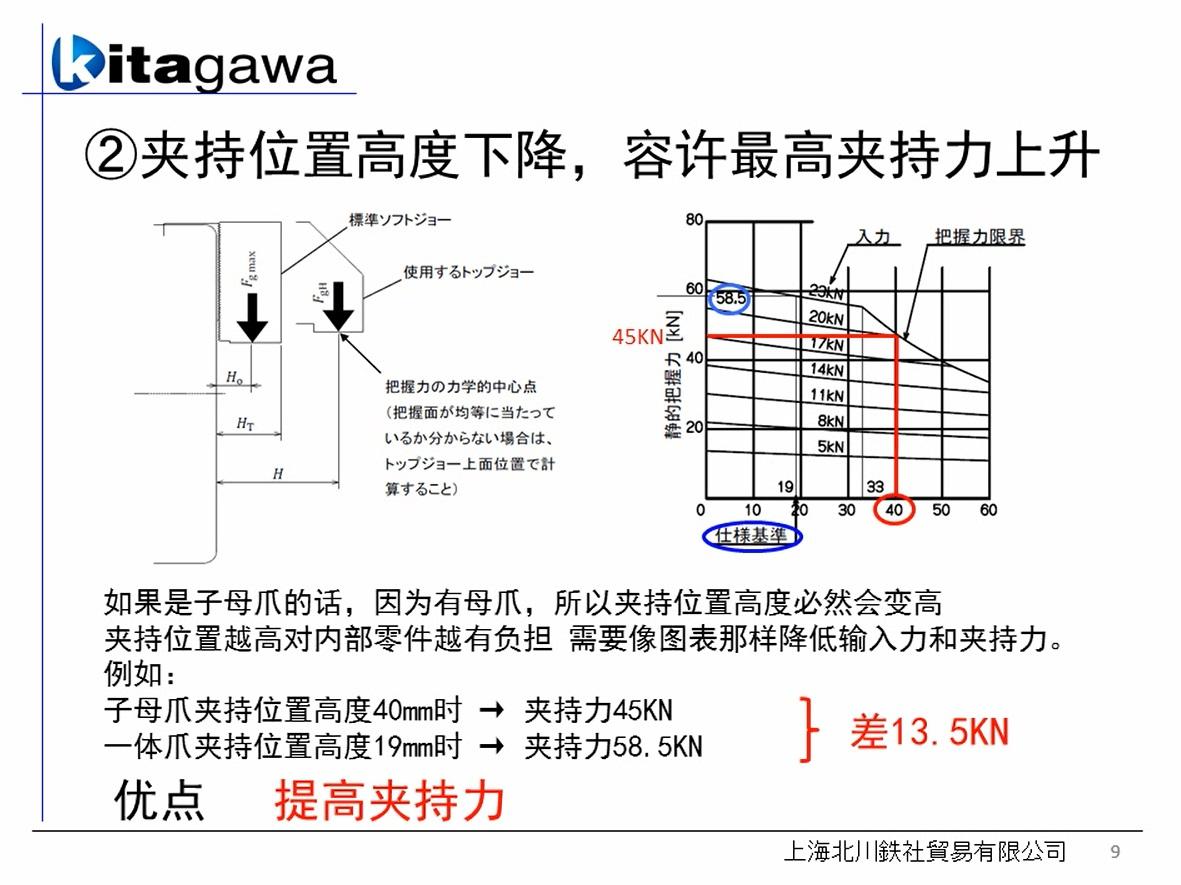  BR卡盘的特长 