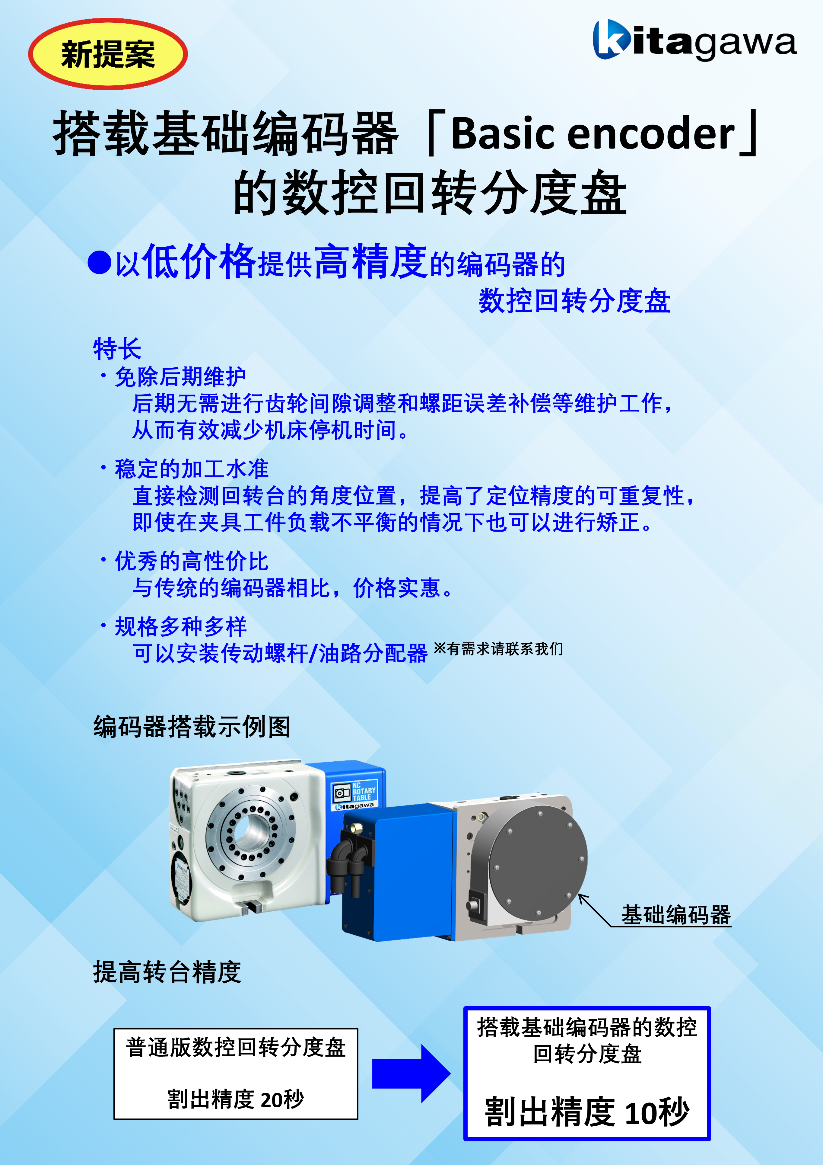 搭载基础编码器「Basic encoder」<br/>的数控回转分度盘