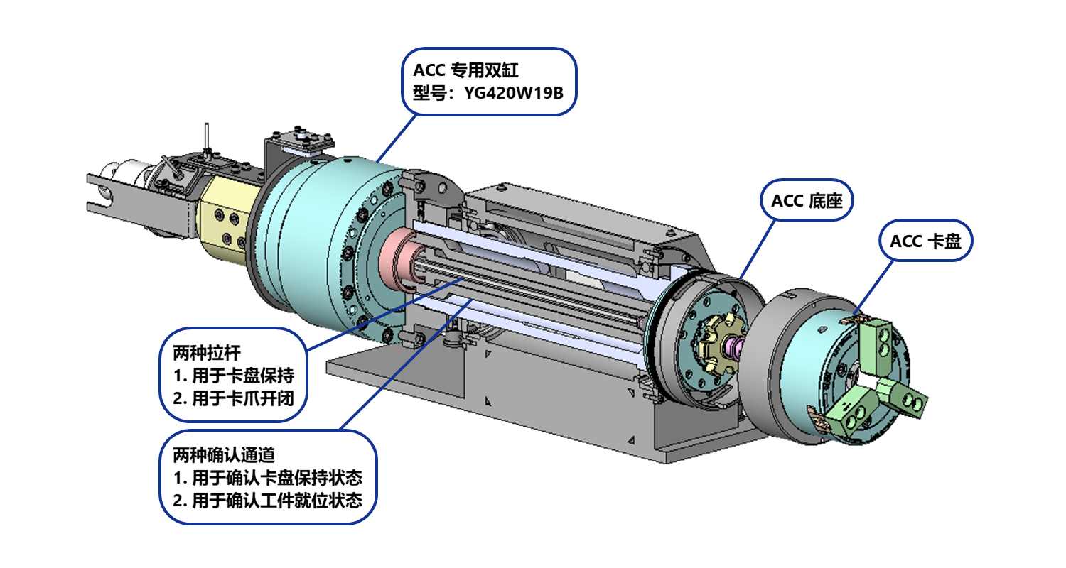 ACC_config_cn.png