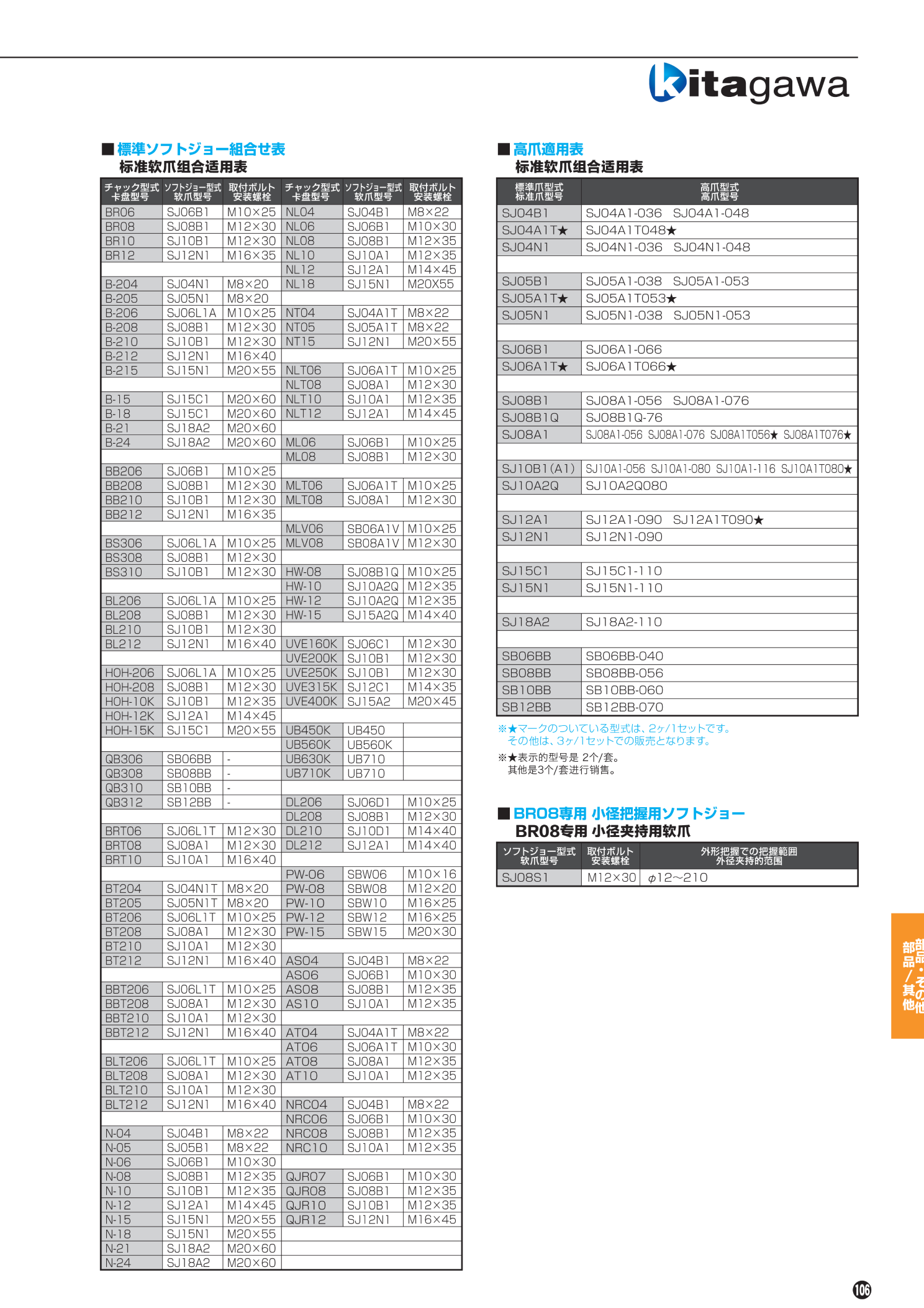 /mtools/item/data/IMG/SJseries2.bak.png