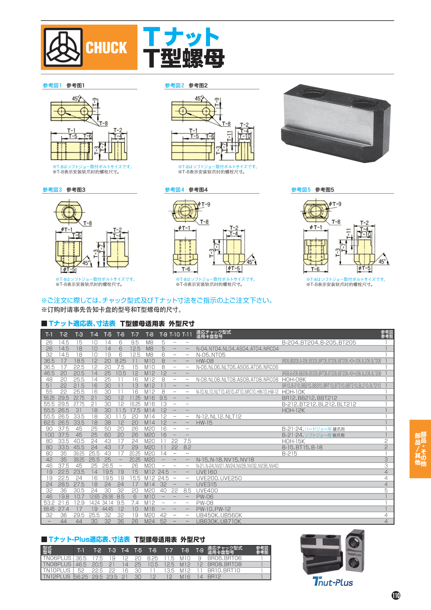 /mtools/item/data/IMG/T-nut_cata.bak.png