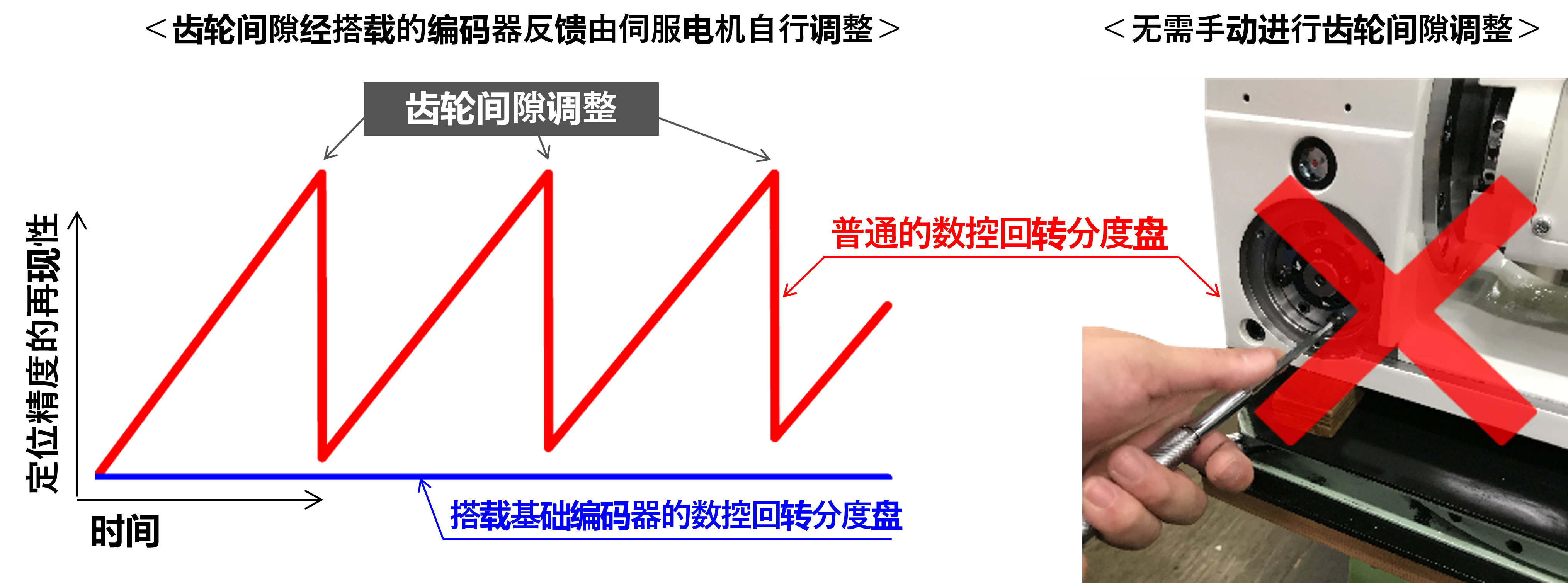 positioningaccuracy
