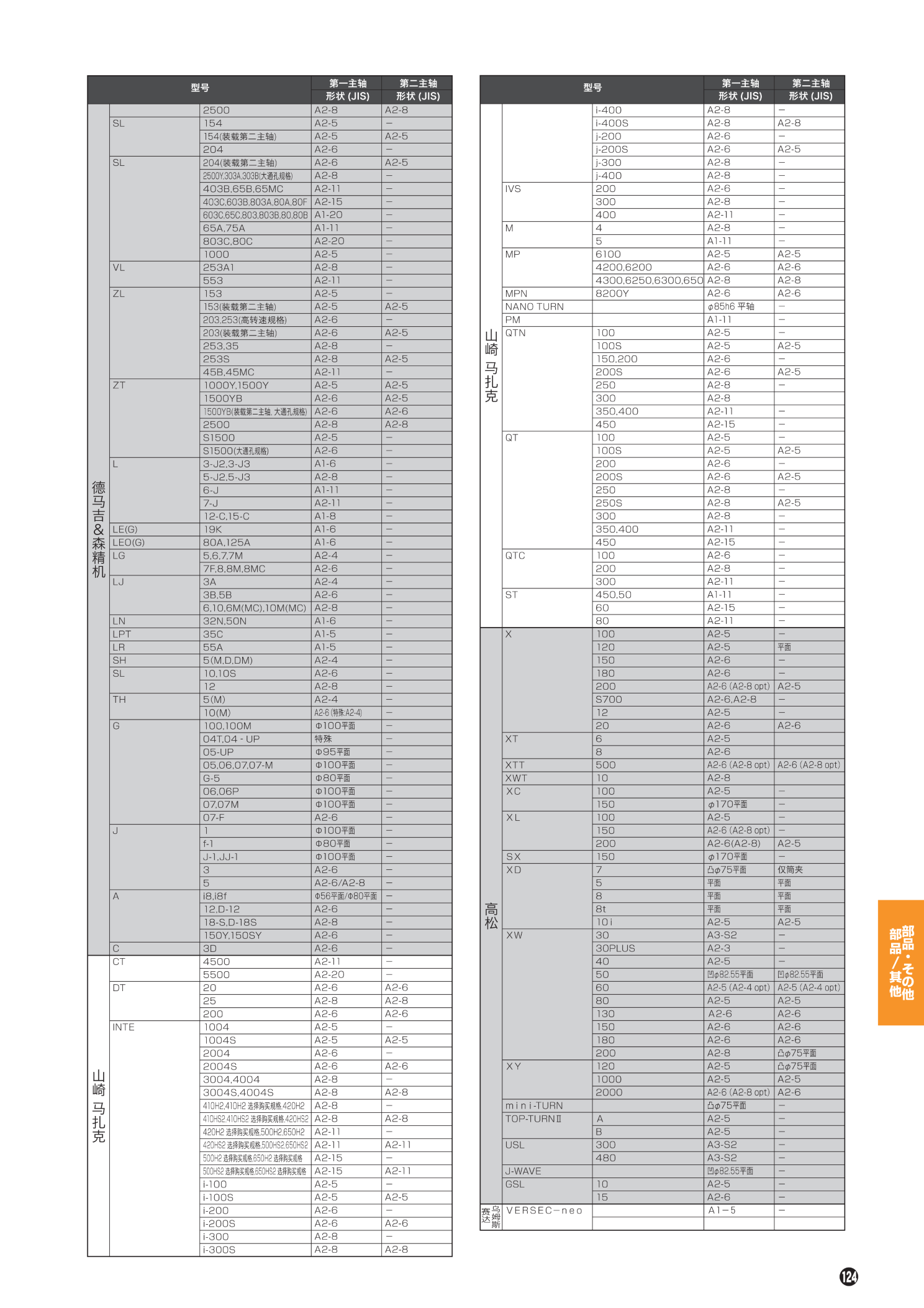 /mtools/item/data/IMG/shorttaper_cata3.bak.png
