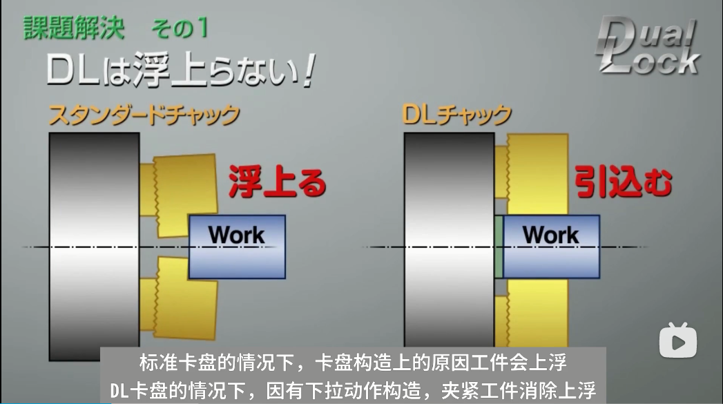  DL200卡盘的价绍 