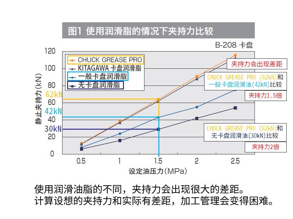 CHUCK GREASE PRO 比较 