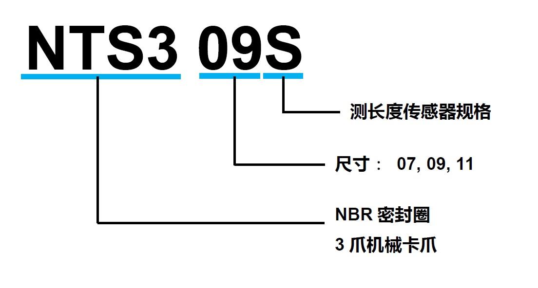 NTS3_S系列