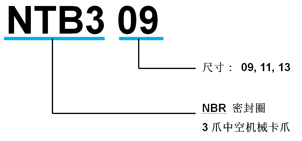 NTB3系列