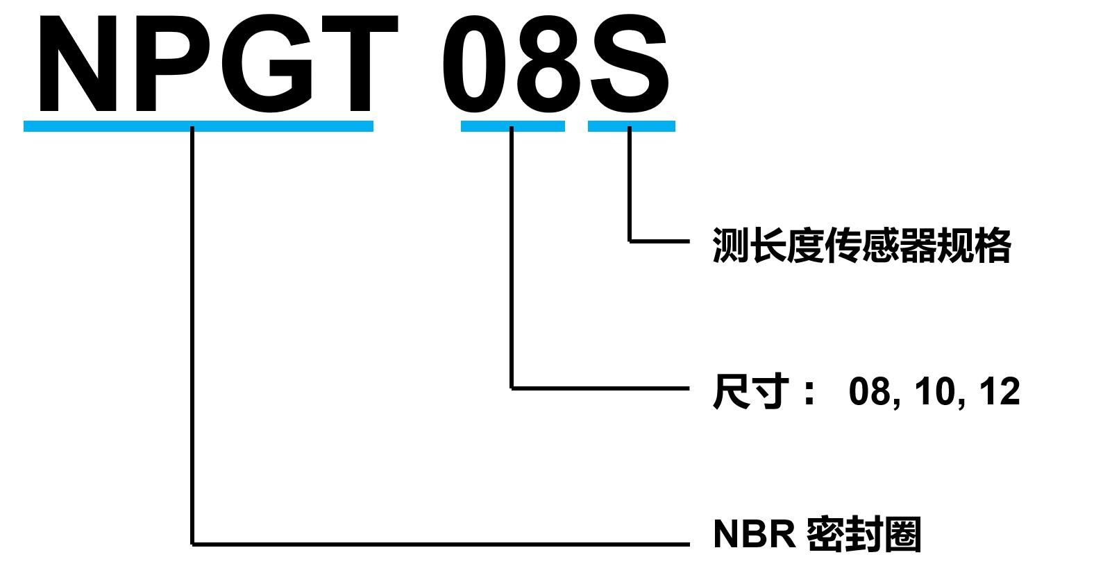 NPGT_S系列<br>(光栅尺规格)