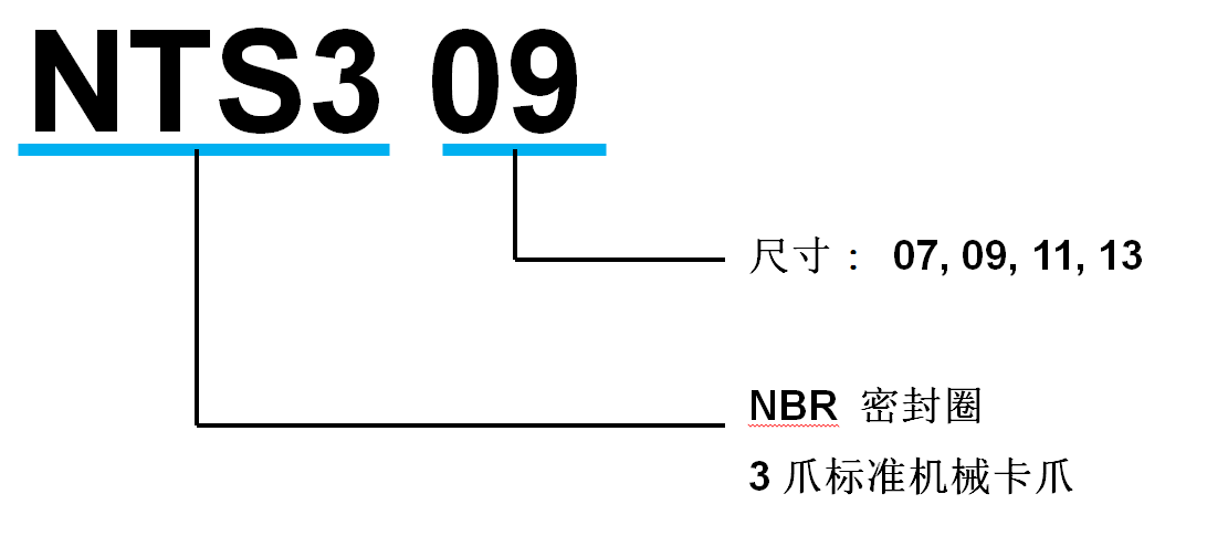 NTS3系列