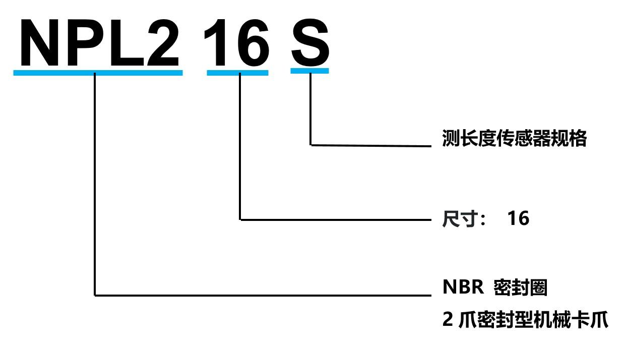 NPL2_S系列<br>(光栅尺规格)